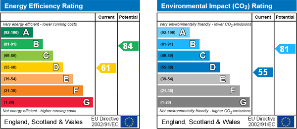 EPC Graph