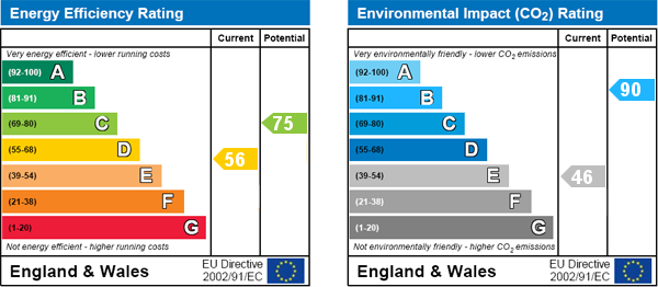 EPC Graph