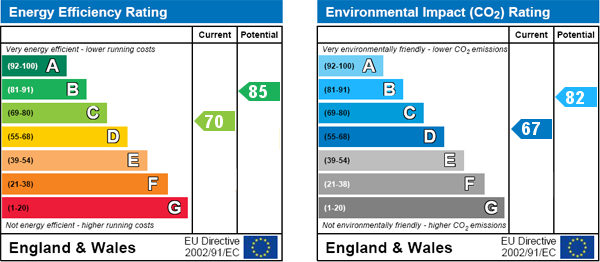 EPC Graph