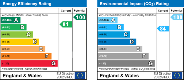 EPC Graph