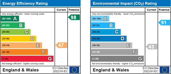 EPC Graph
