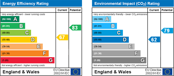 EPC Graph