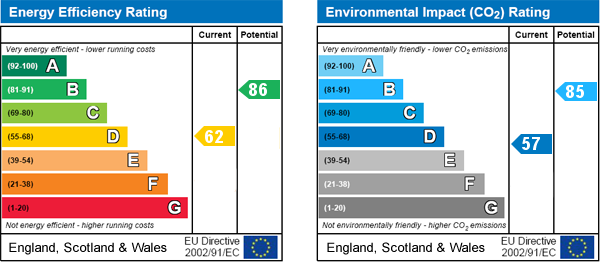 EPC Graph