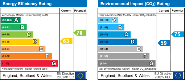 EPC Graph