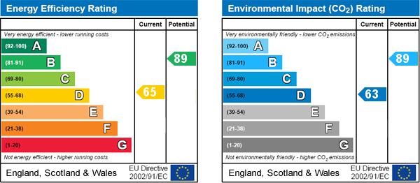 EPC Graph